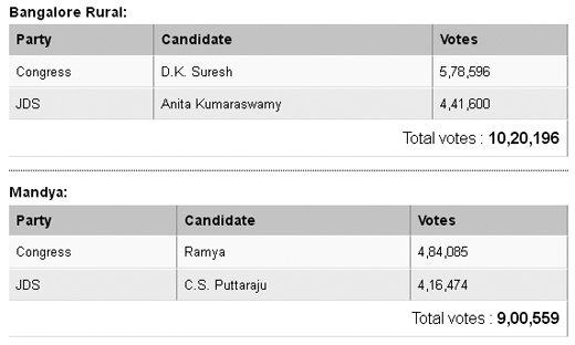 By-Election